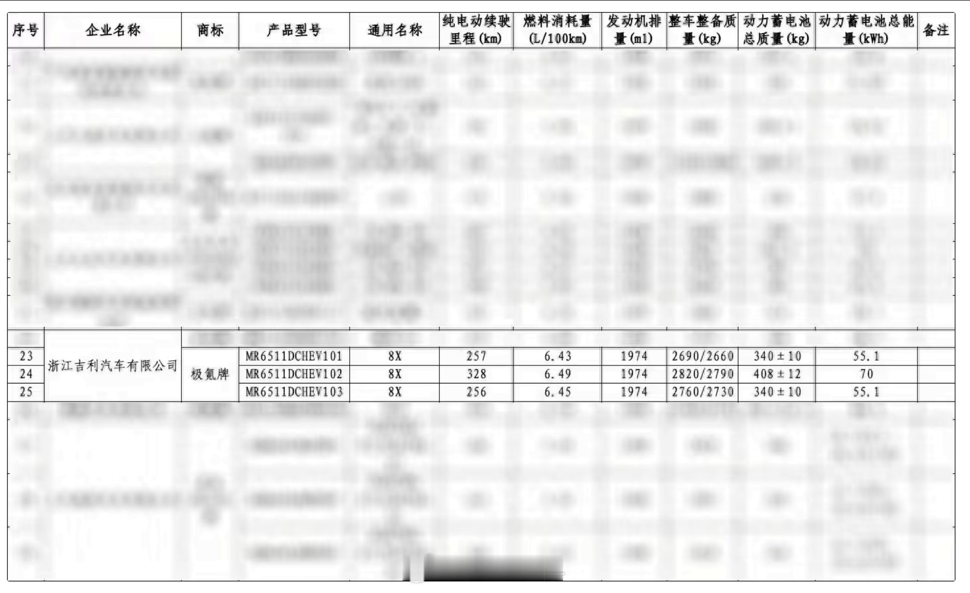 根据工信部信息，极氪8X提供55.1kWh和70kWh两种三元锂电池，续