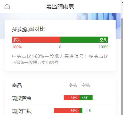 黄金现在价格怎么看?美国非农今晚出炉，华尔街预期分歧巨大，现货黄金目前多空