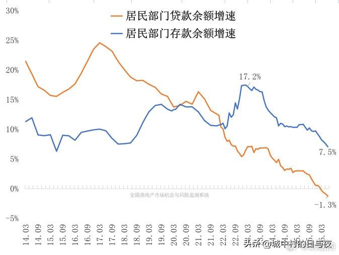 没钱存了，也不想贷款花了。活个什么劲儿啊？​​​