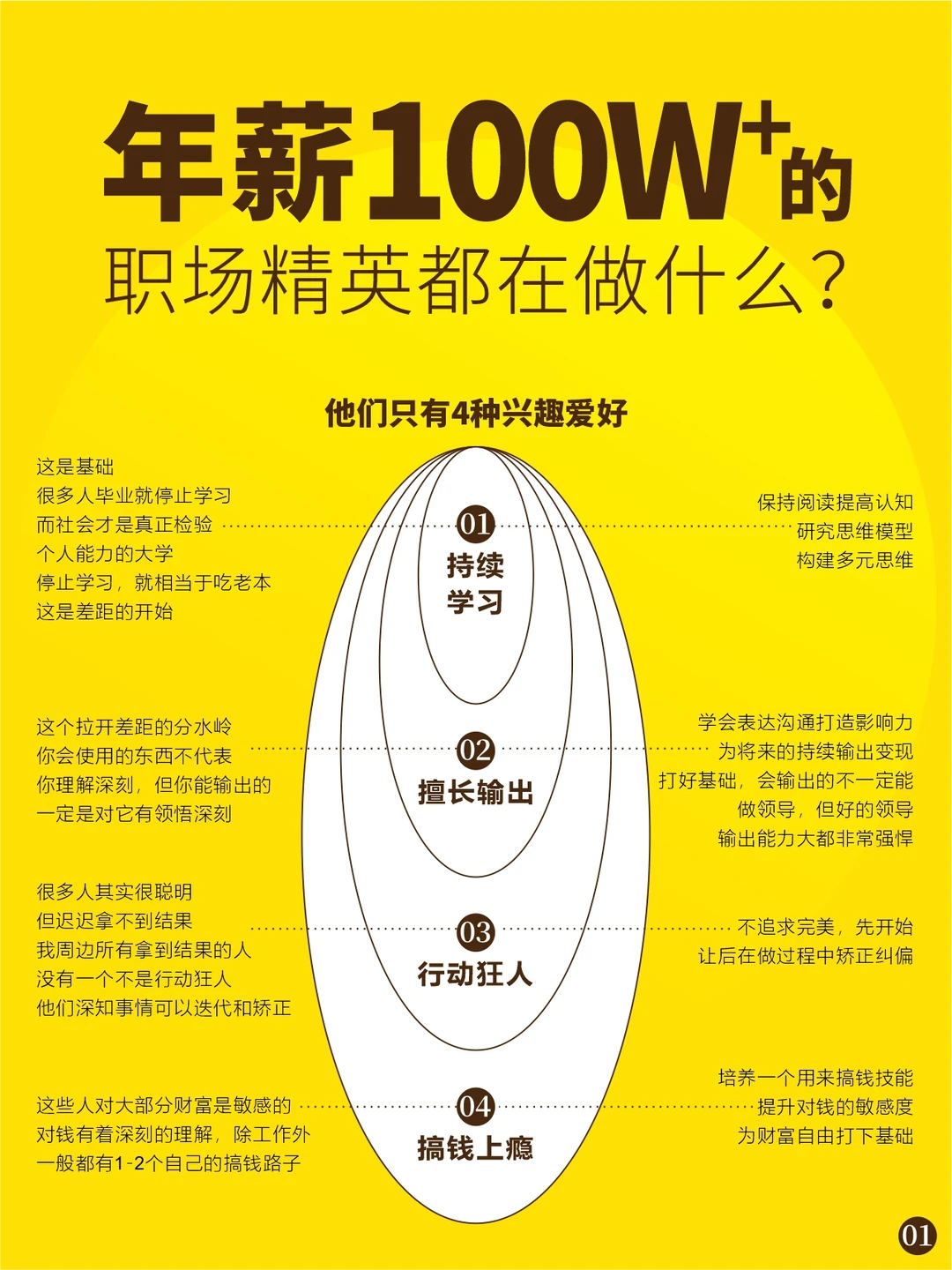 年薪100w+的职场精英都在做什么？