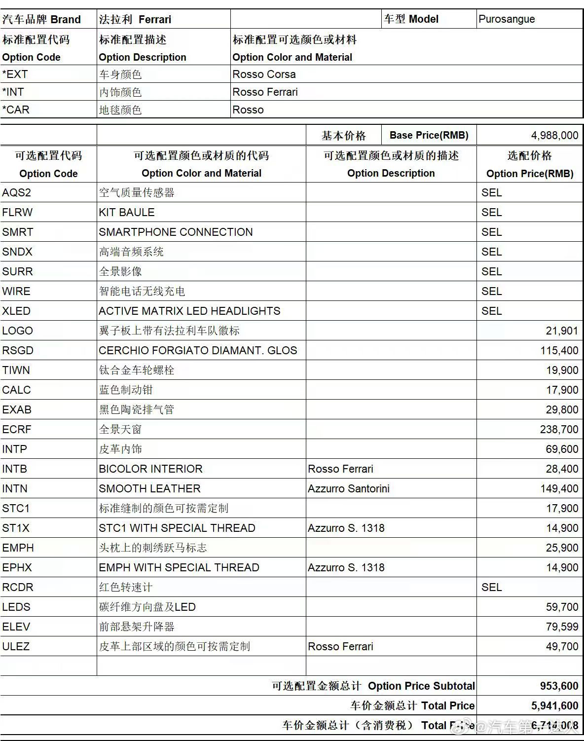 人生哪有那么多妥协，不过是没遇到真正的热爱。25年上牌法拉利FUV，仅1690公