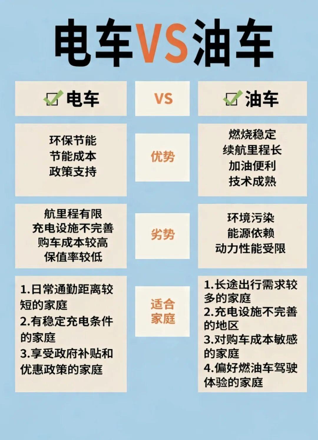 现在还开油车的，基本是这4类人，最后一个让人意外潮流从不等人，时代从不回头。