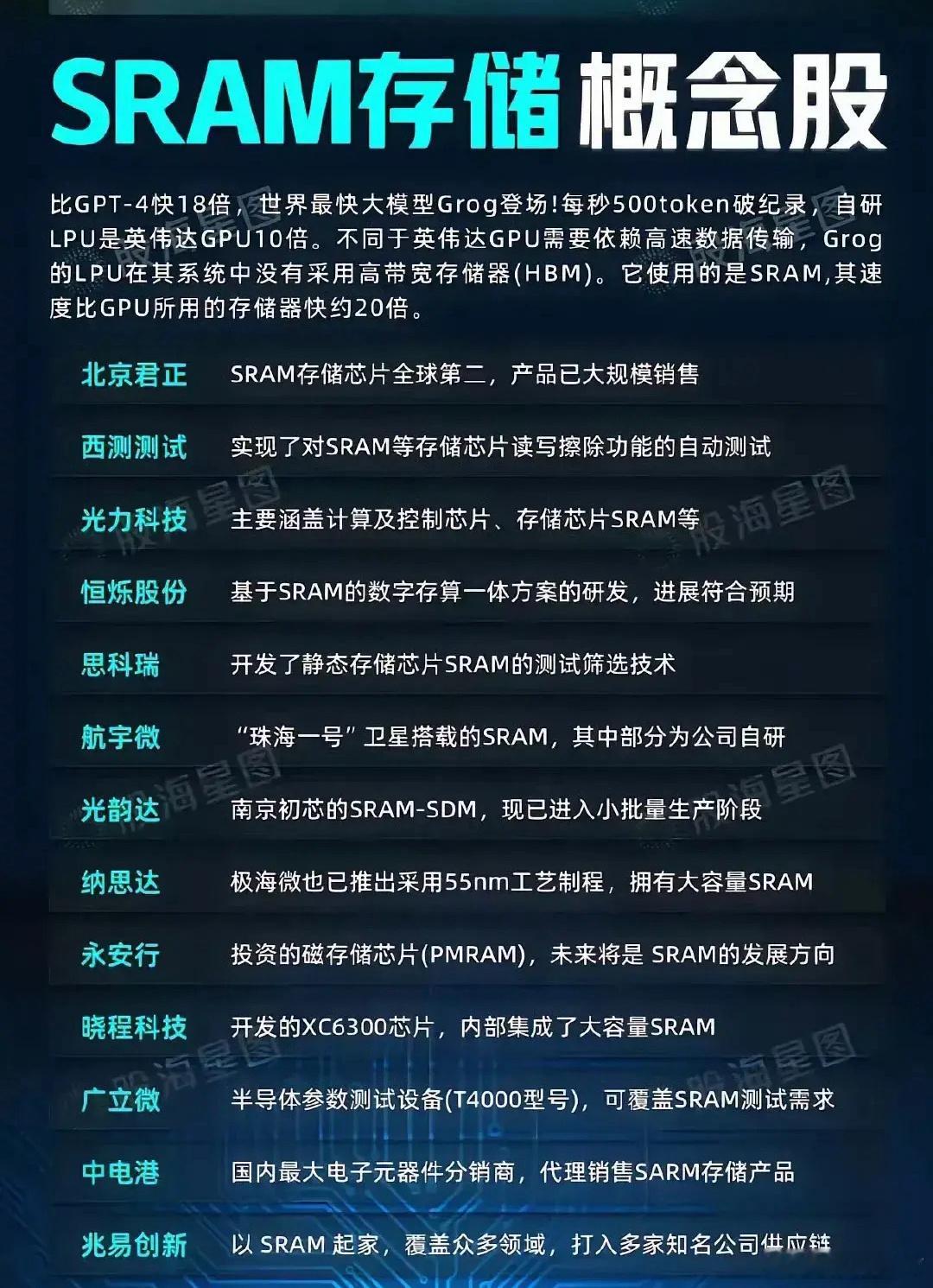 LPU概念股火爆出圈。LPU芯片在算力革命里就像一颗超级新星。它和传统GPU比，