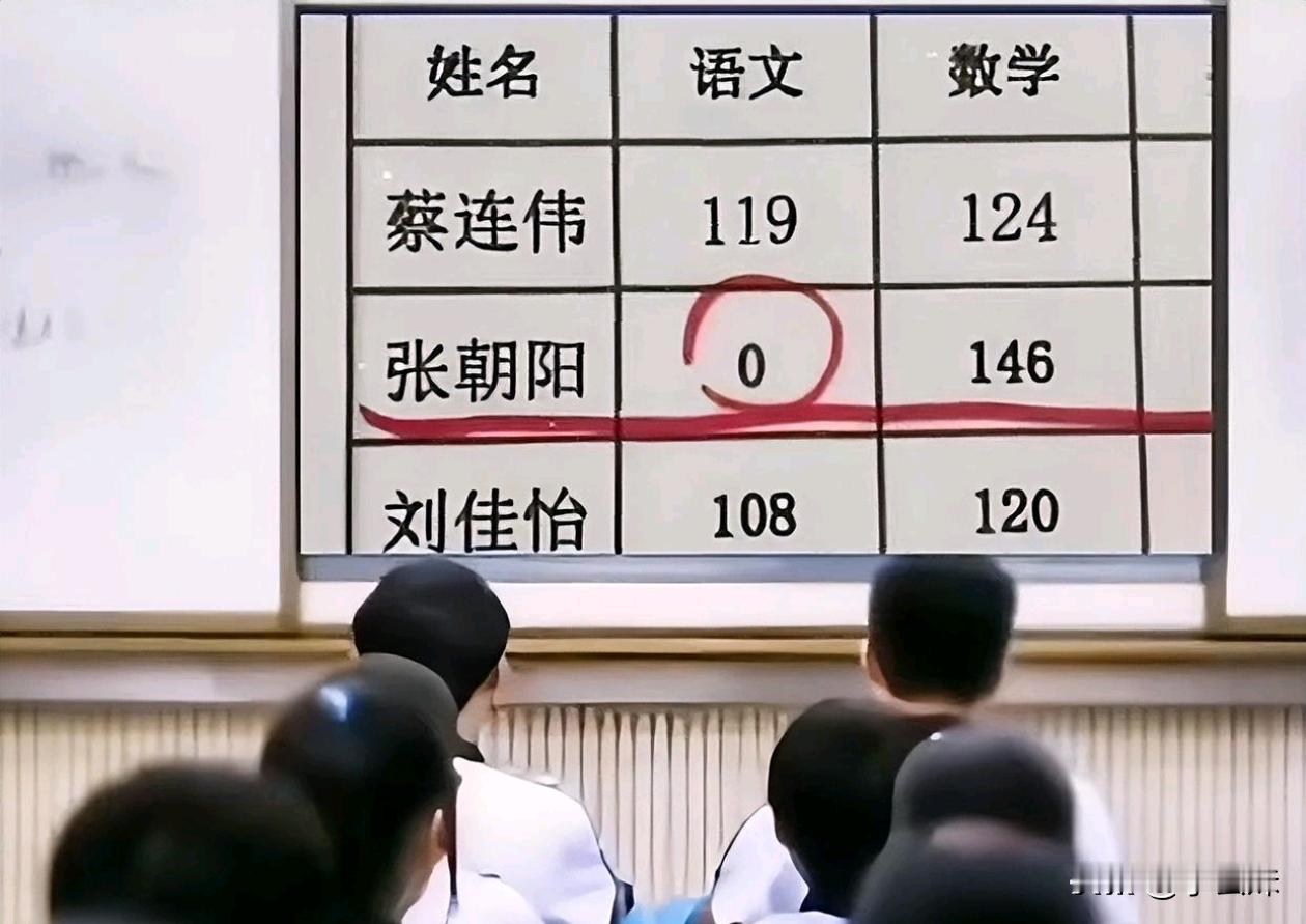 语文是缺考了吗？第二名这成绩也太恐怖了