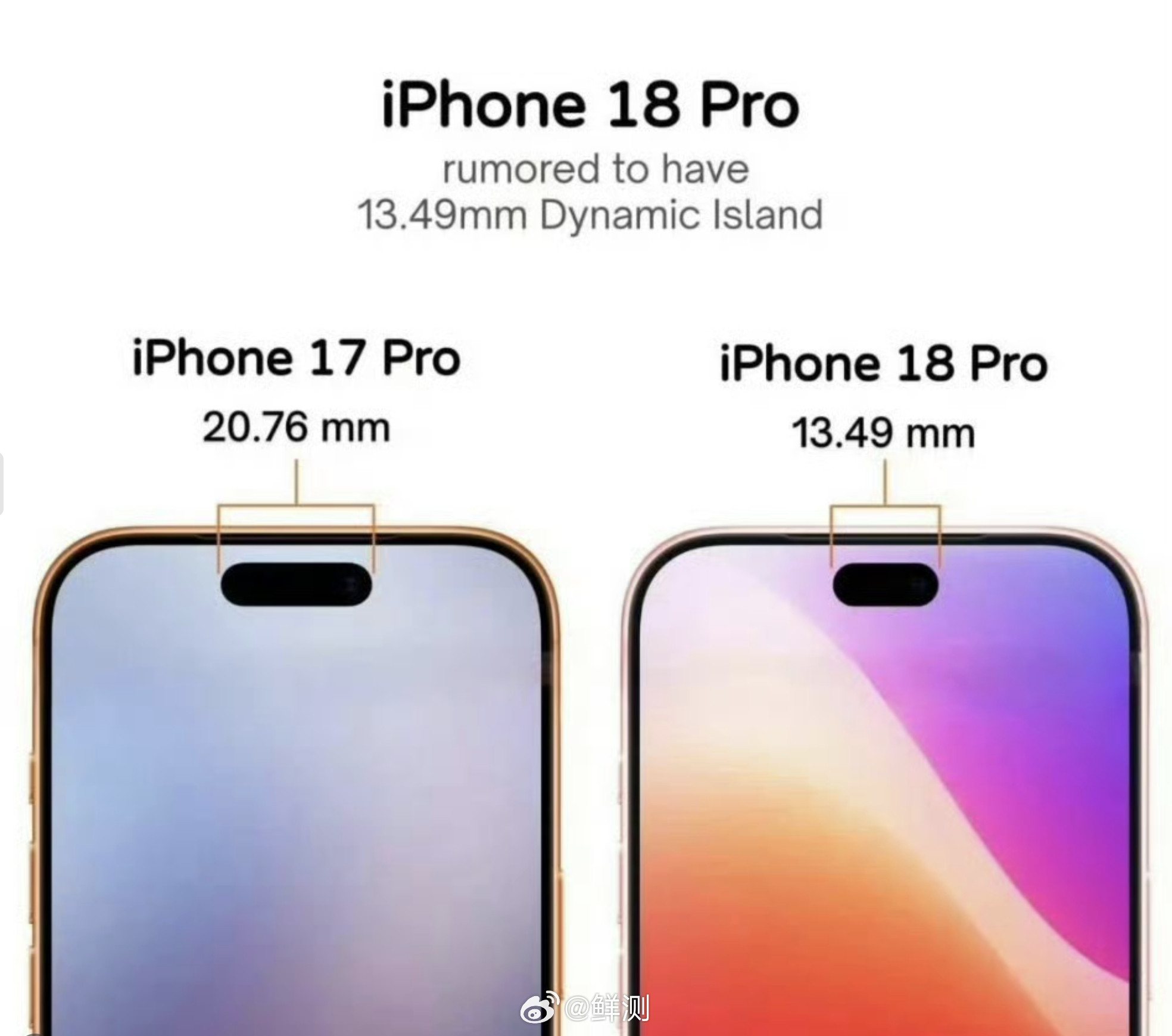 苹果iPhone18Pro系列的屏幕爆料最近出来了，两个升级值得关注。一是屏