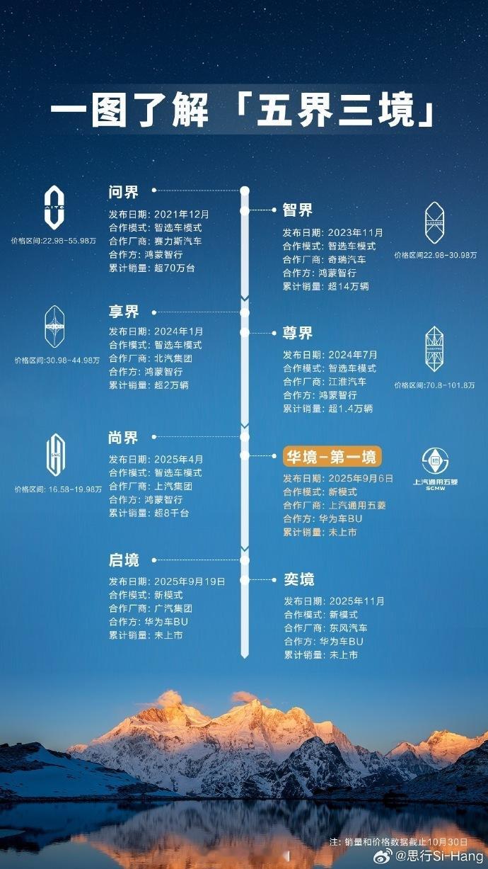 宝骏华境、东风奕境，大家看好哪个？
