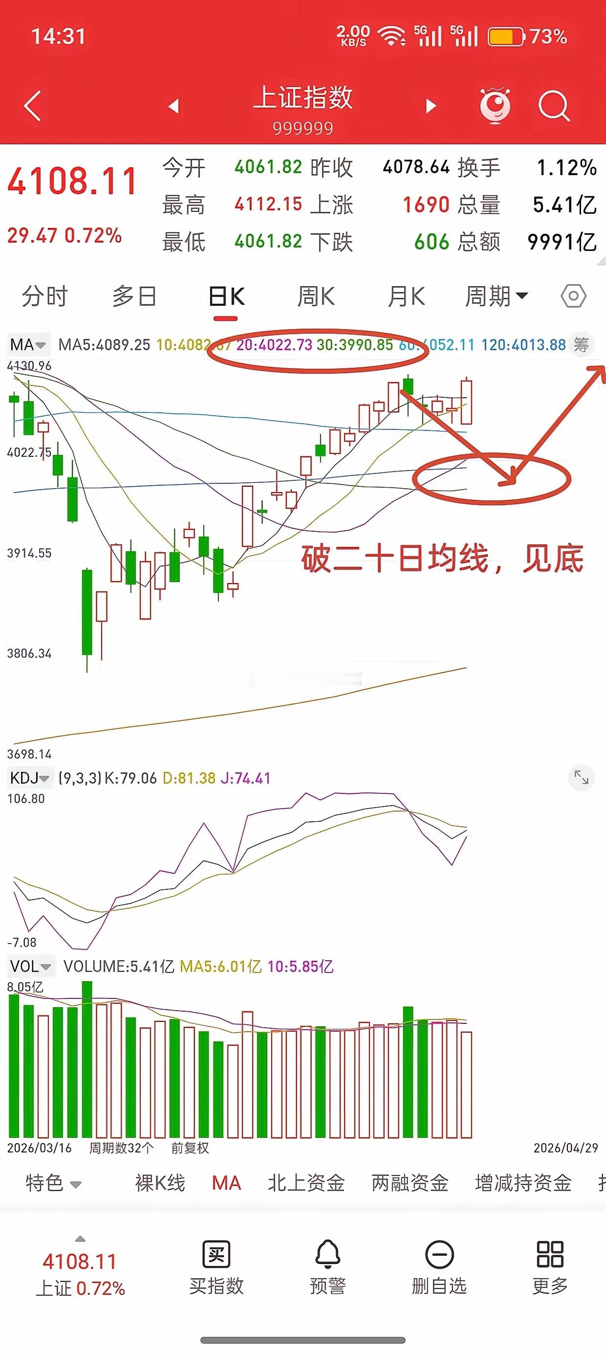 A股，只要不贪心，都可以全身而退！主力其实有些时候，比我们想象的要好得多，最起码