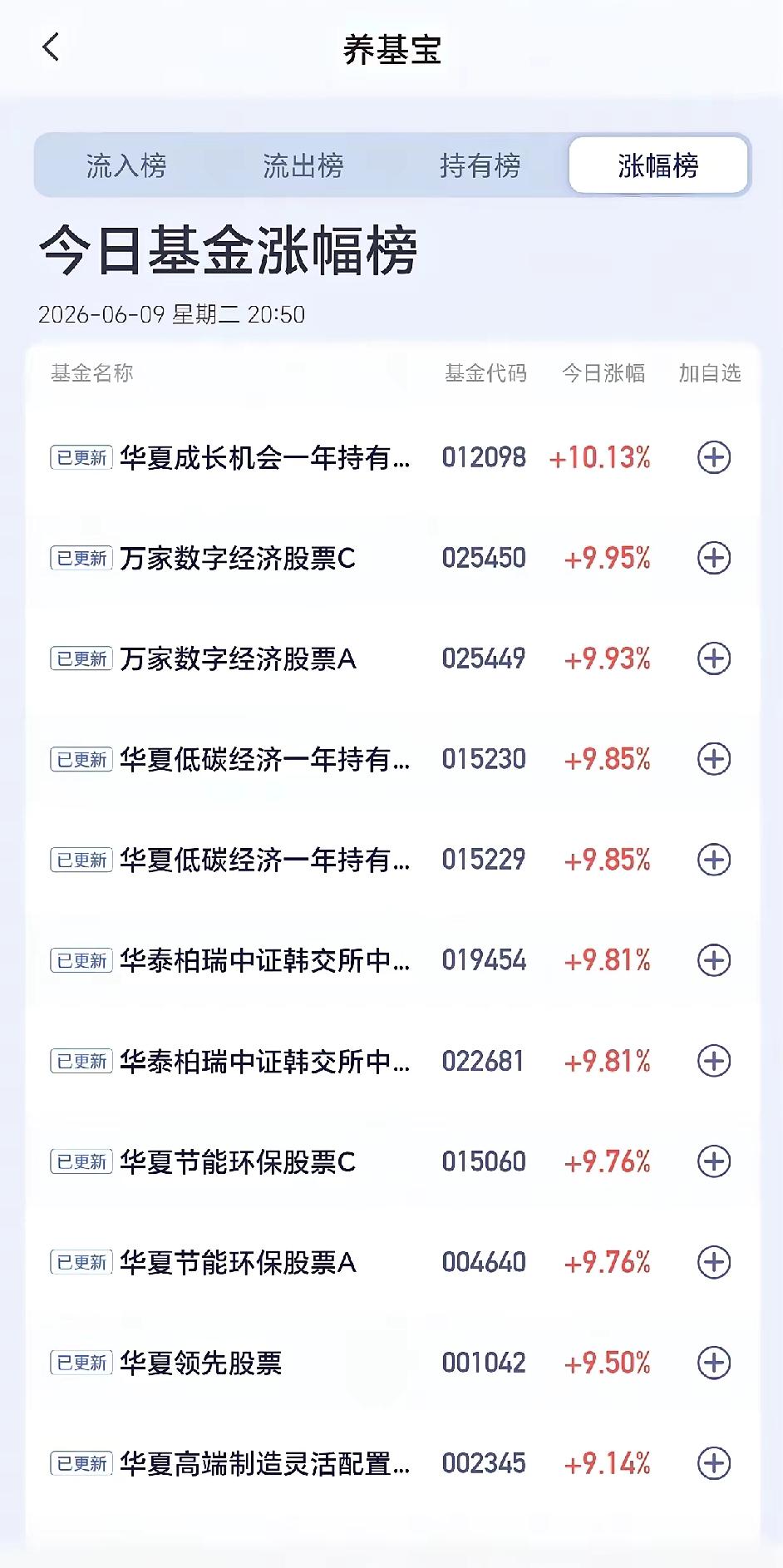华夏基金集体“开外挂”，今天基民的眼泪终于不是咸的了！直接被华夏基金的战绩