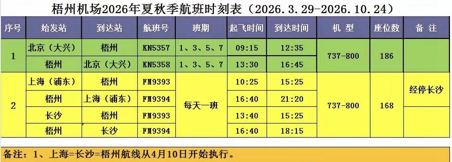 梧州西江机场目前很清闲，隔天才有一趟飞北京的航班，真羡慕在这里上班的人。不过从4