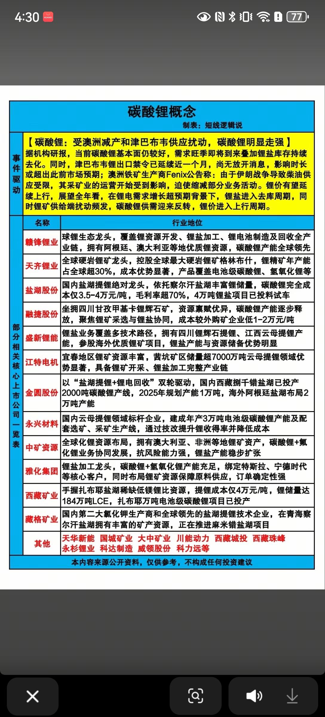 3月27日碳酸锂概念解析🔋3月27日，碳酸锂概念迎来强势行情，核心驱动源