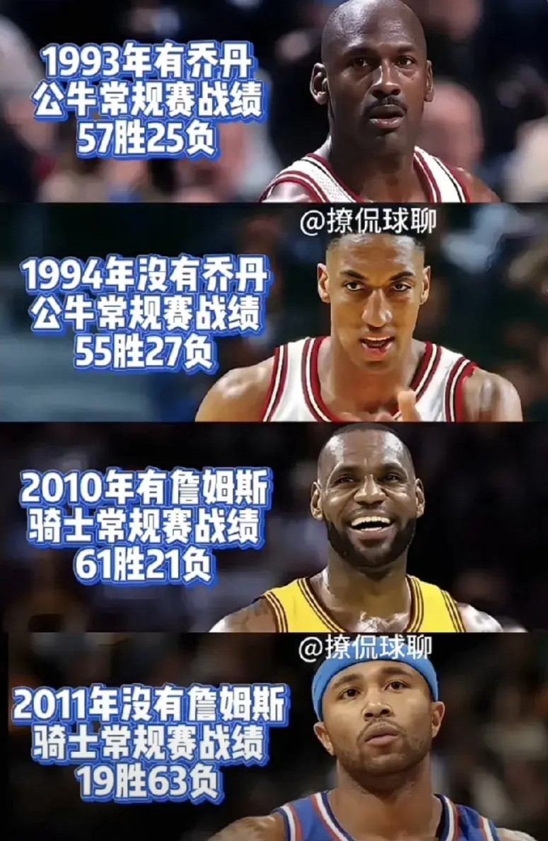 没有比较就没有伤害！NBA两大Goat谁的球队更强？近日美媒NBAMuse晒出