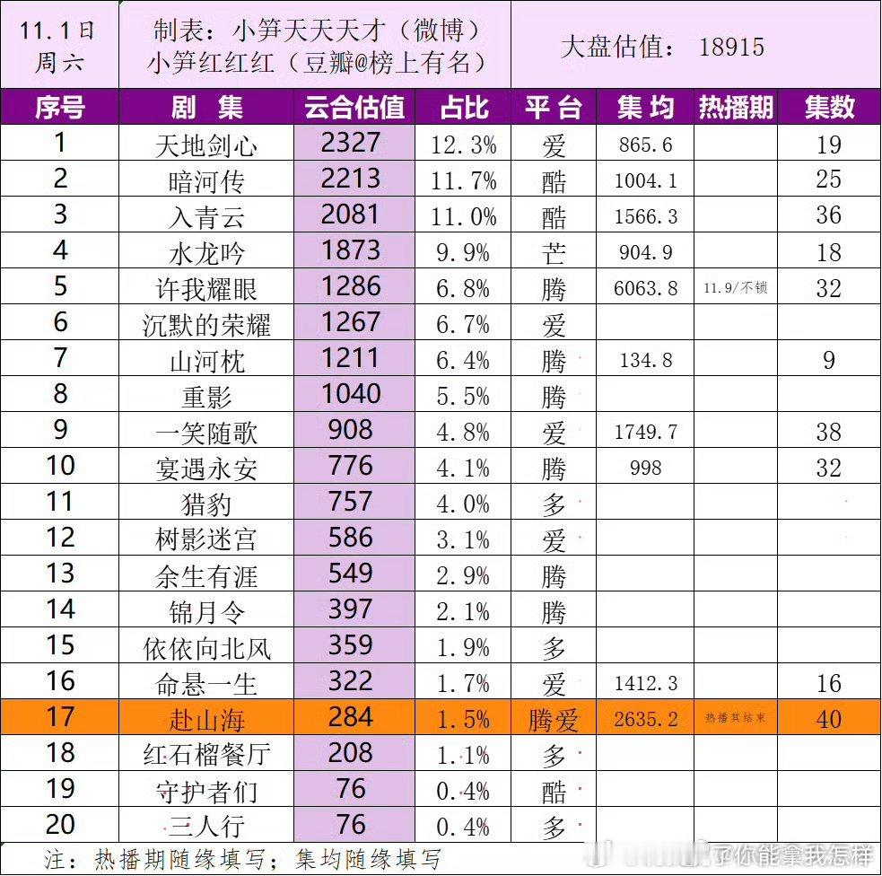 们海双平台热播期集均2635[doge]​​​
