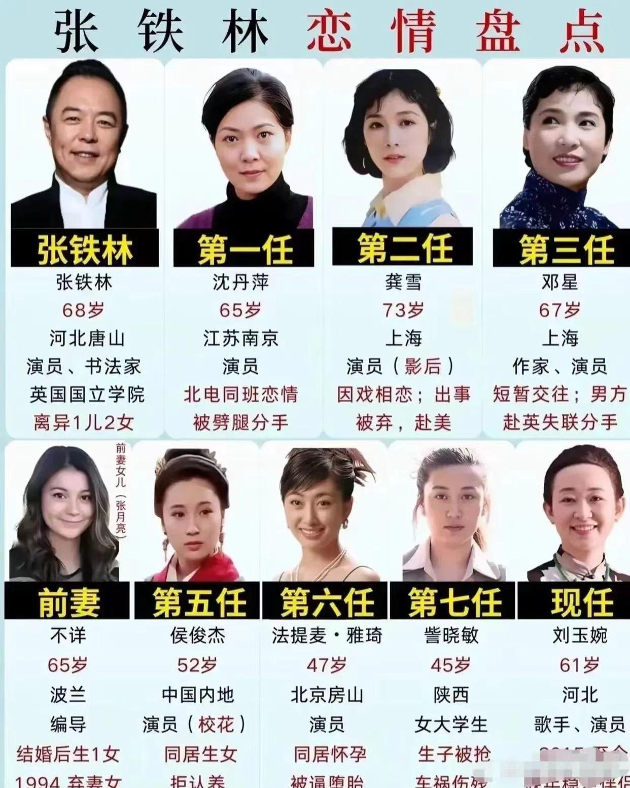 真不愧是“皇阿玛”，手眼通天，妻妾成群，有八位妻子，着实令人唏嘘。张铁林抛妻弃子