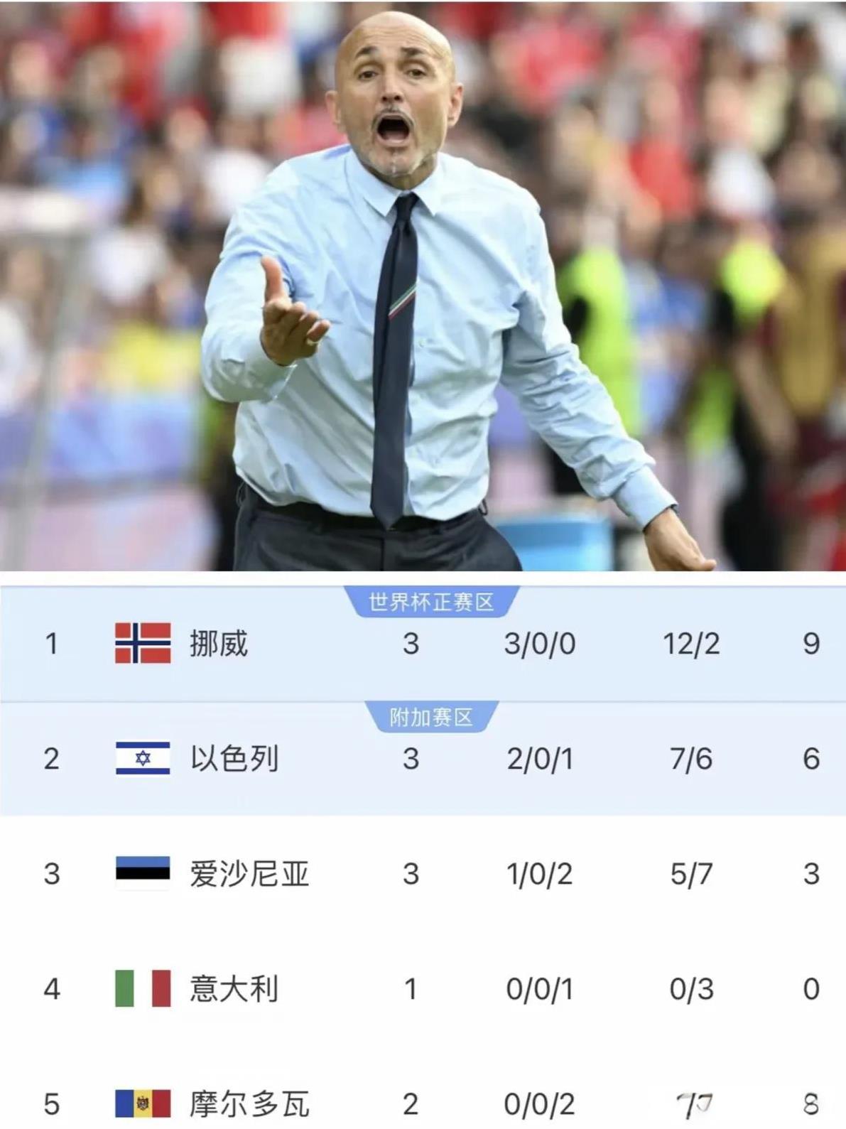 国足附身的意大利兵败如山倒，恐将连续三届无缘世界杯！以前经常调侃英格兰是欧洲国