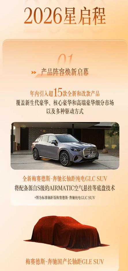 奔驰发布了2026年品牌规划，事儿还挺多的，要推出超15款新车和改款车，重磅点的