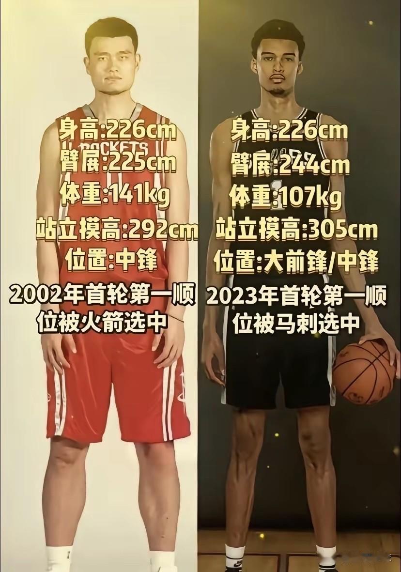 身高同为226cm，姚明与文班亚马孰强孰弱？差距早已一目了然同样是226cm