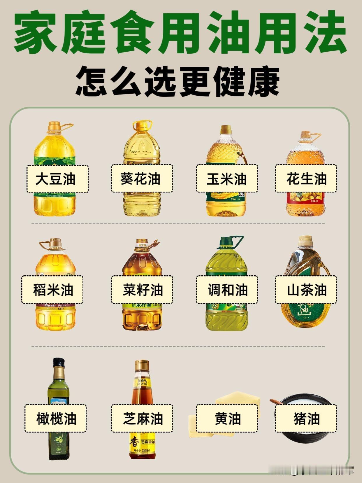 家庭食用油选择与用法指南帮你把这些食用油的分类、适用场景和选购要点整理清楚，