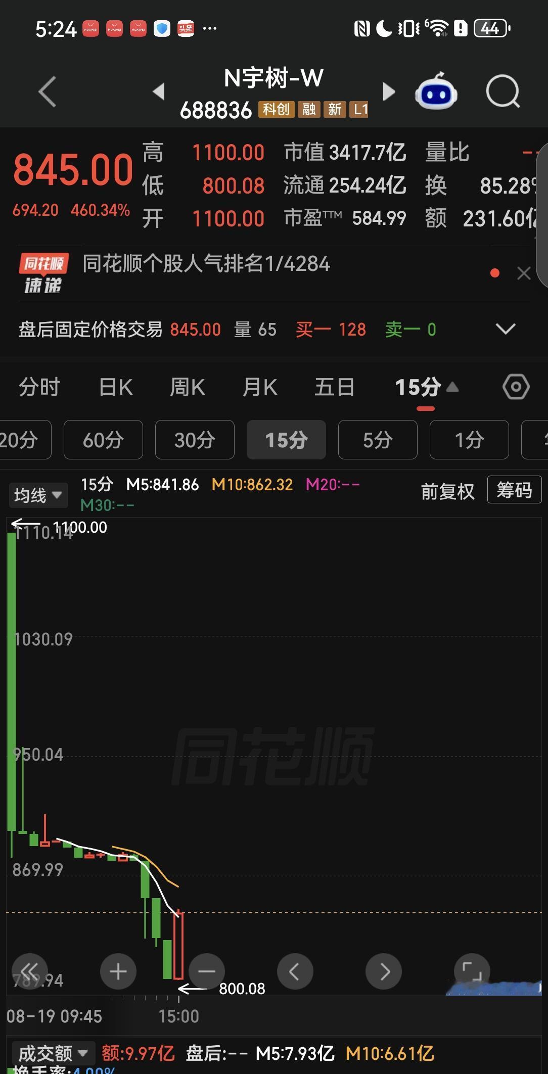 比中石油还难搞，宇树科技真的太坑了，这么高的发行价，竞价居然拉到了1100块，按