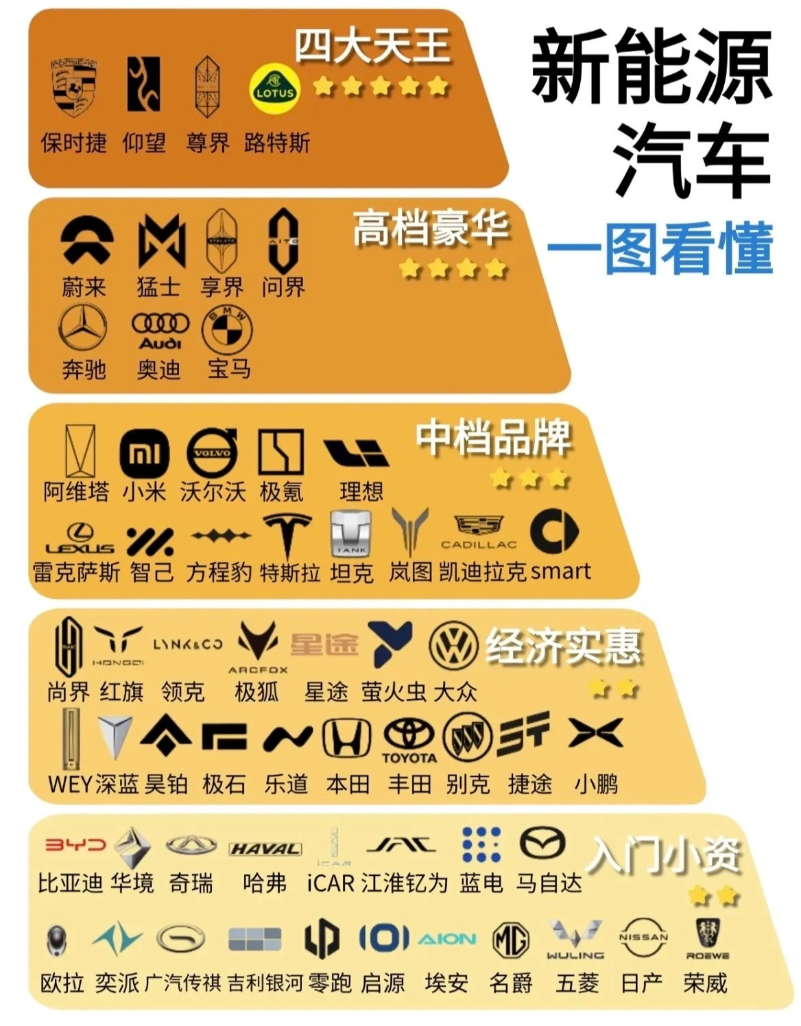 关于新能源汽车，一张图看懂，准备买车的或计划买车的可以收藏了！