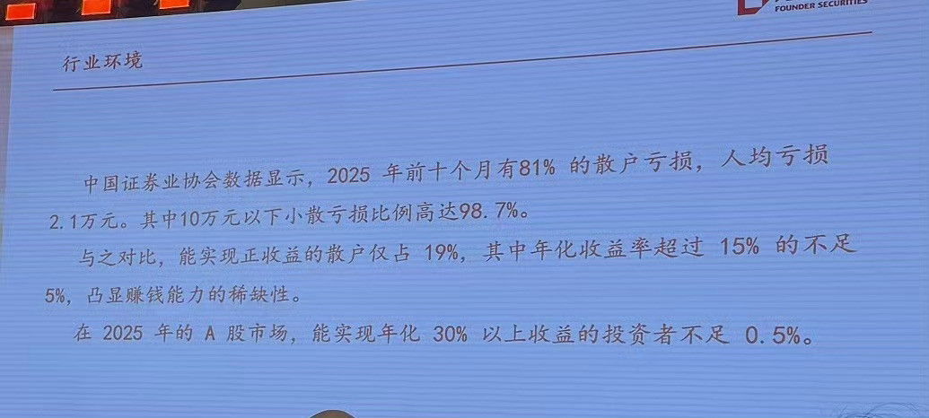 81%的人赔钱，全部玩家人均赚三万。