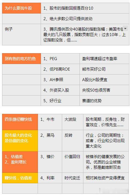 以前做的图：怎样找到牛股