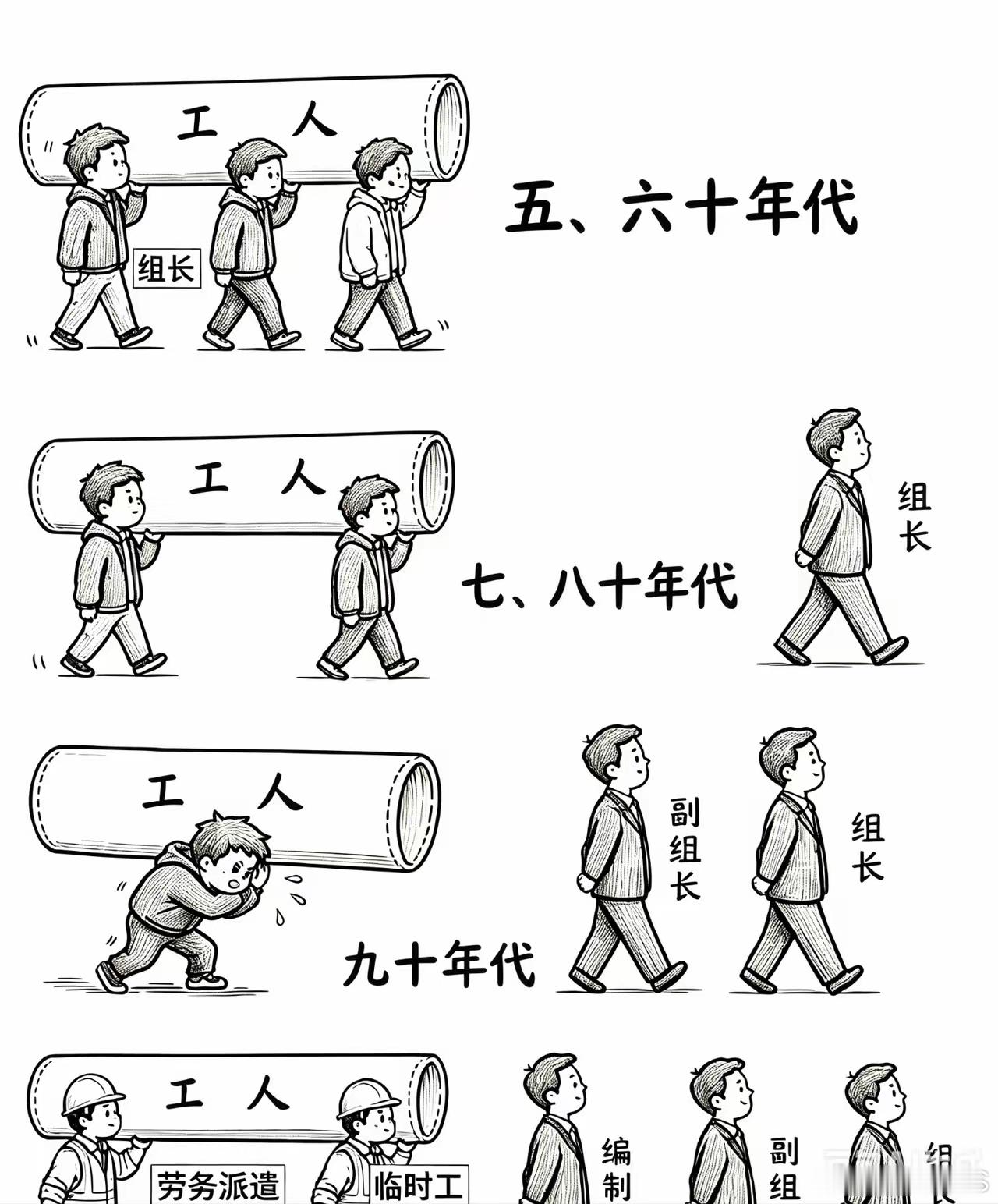 合肥话口播稿（老巴沉稳口吻，约500字）这张漫画很多朋友看过，一根管子，画出几十
