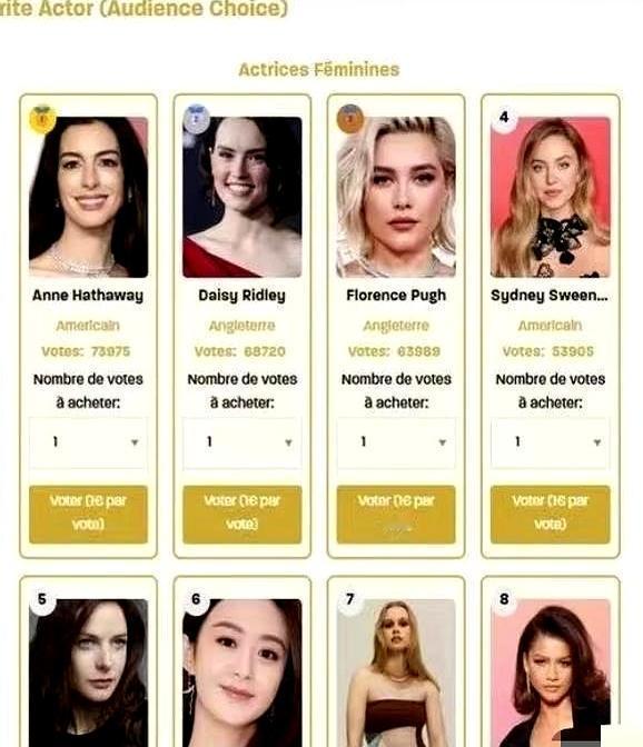 一群外国大妈，真金白银花了5万多欧元，硬是把赵丽颖投成了全球第六。这可不是