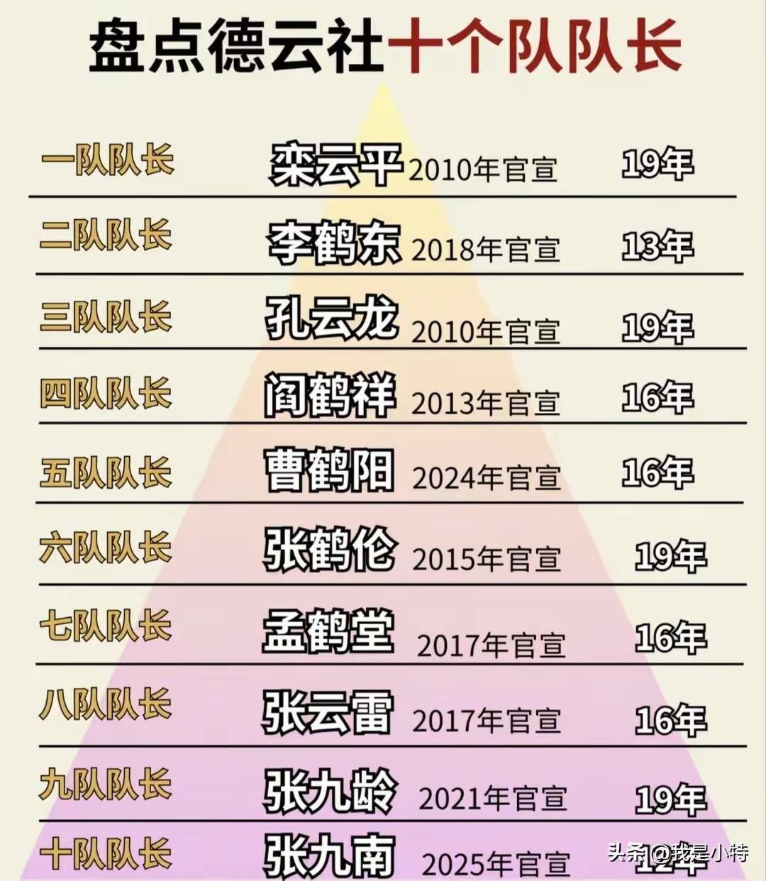 原来德云社这么对队长