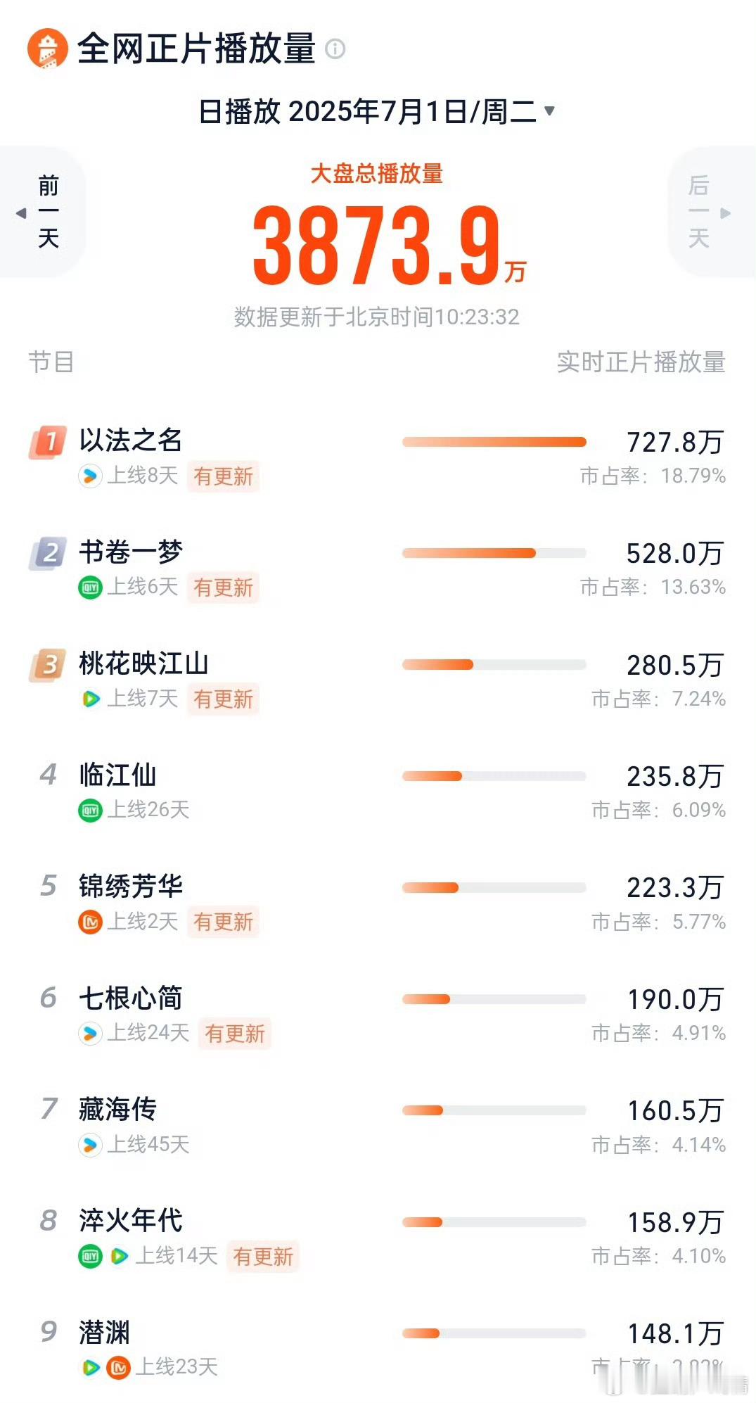 听说灯塔崩了？​​​