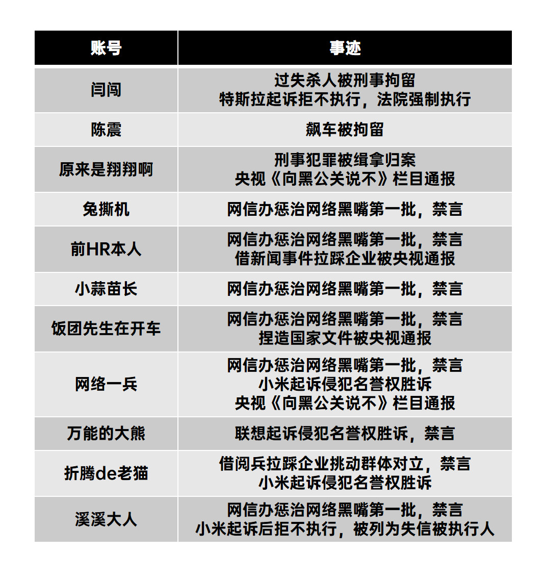 这就是被某些极端群体奉为精神领袖，无脑追捧的博主。你们仔细看看，自己是粉了些什么