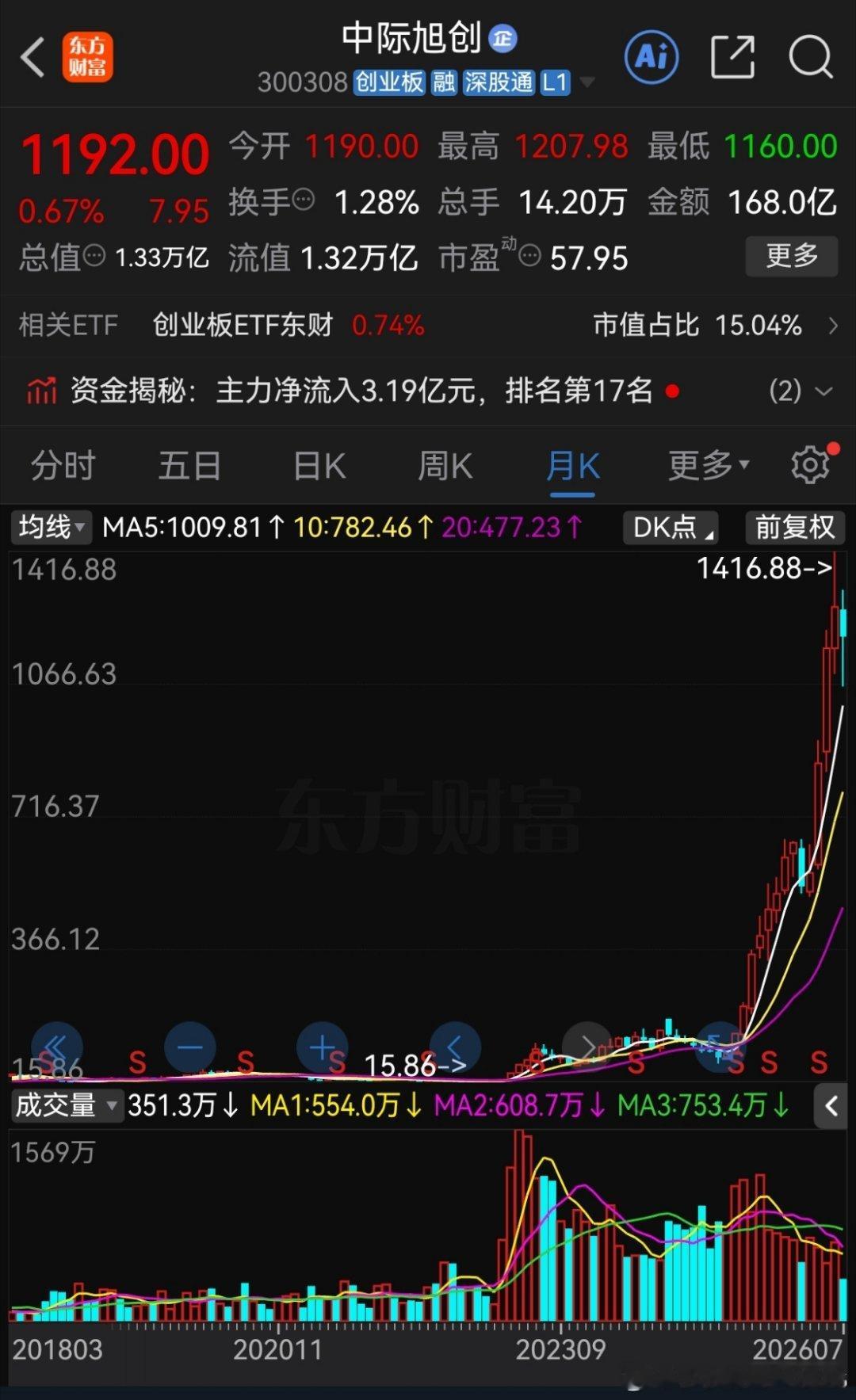 一位股民在股吧里崩溃失声，满心只剩无尽的自我埋怨。2023年初他以23元重仓4万