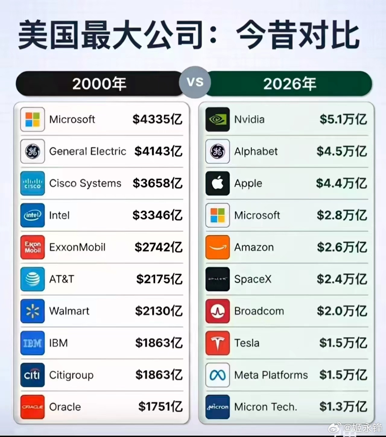 什么感受？