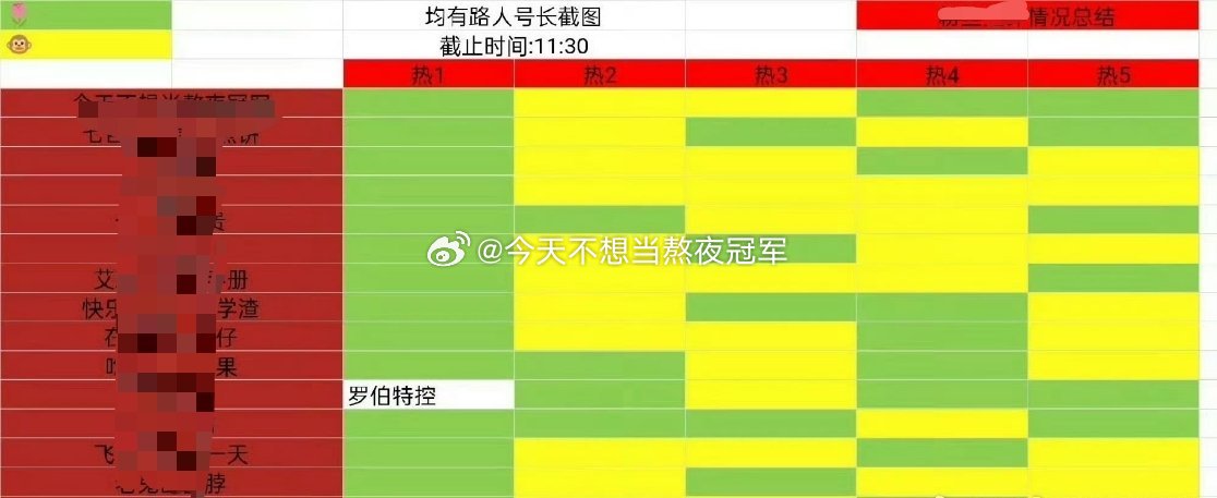 tg.另一个版本的汇总，卢昱晓粉丝今天热一全拿下