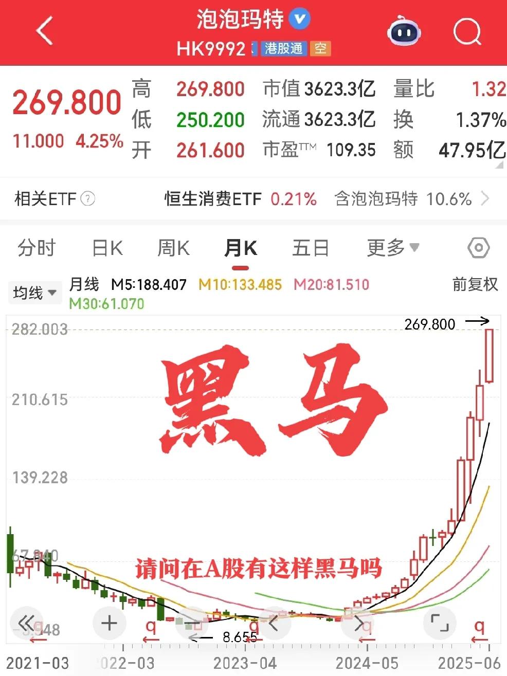 说实话A股也需要这样的榜样！1、茅台代表着过去_曾让白酒风光无限，旗杆效应可完