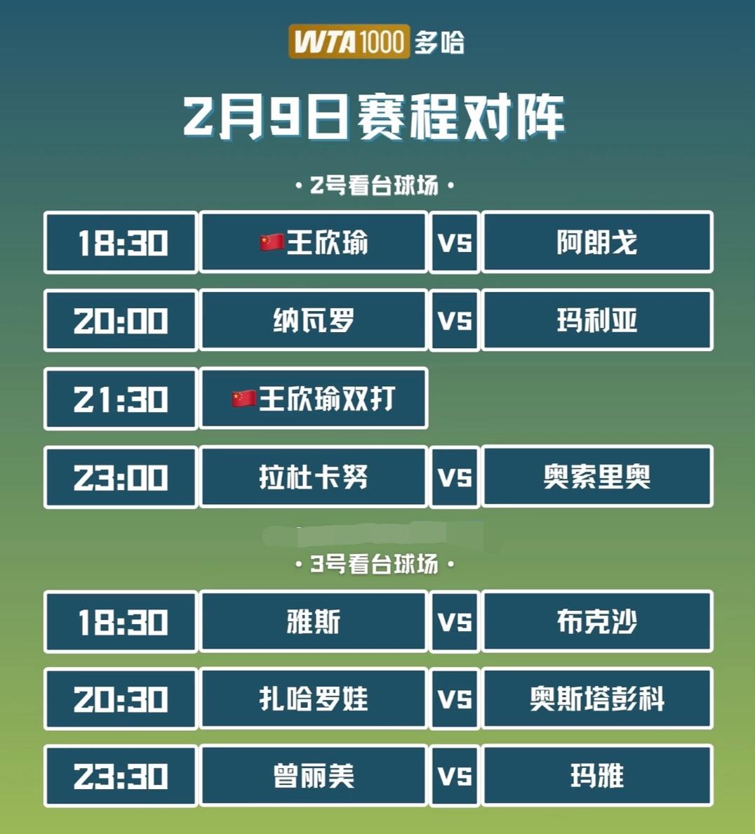 王欣瑜、郑钦文多哈站比赛时间表已出。郑钦文第一场比赛大概在明晚十点左右，被安排在