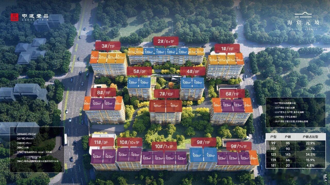 宝山村双子星排卡倒计时1.北京隅海岄可售户型：108㎡、129㎡、145㎡验资登