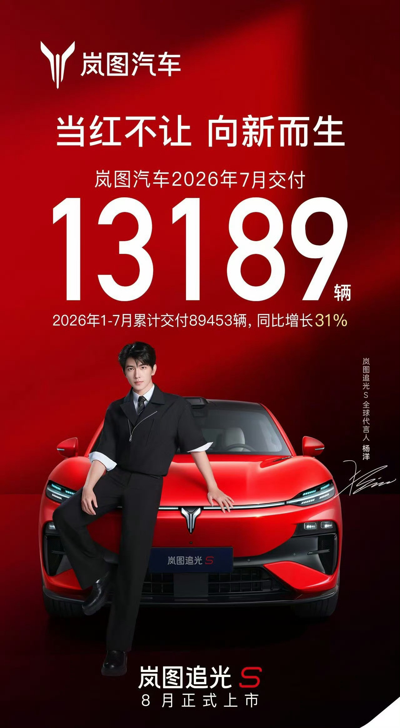 岚图汽车7月交付新车13189辆，同比+8.7%，环比-7.3%！今年1