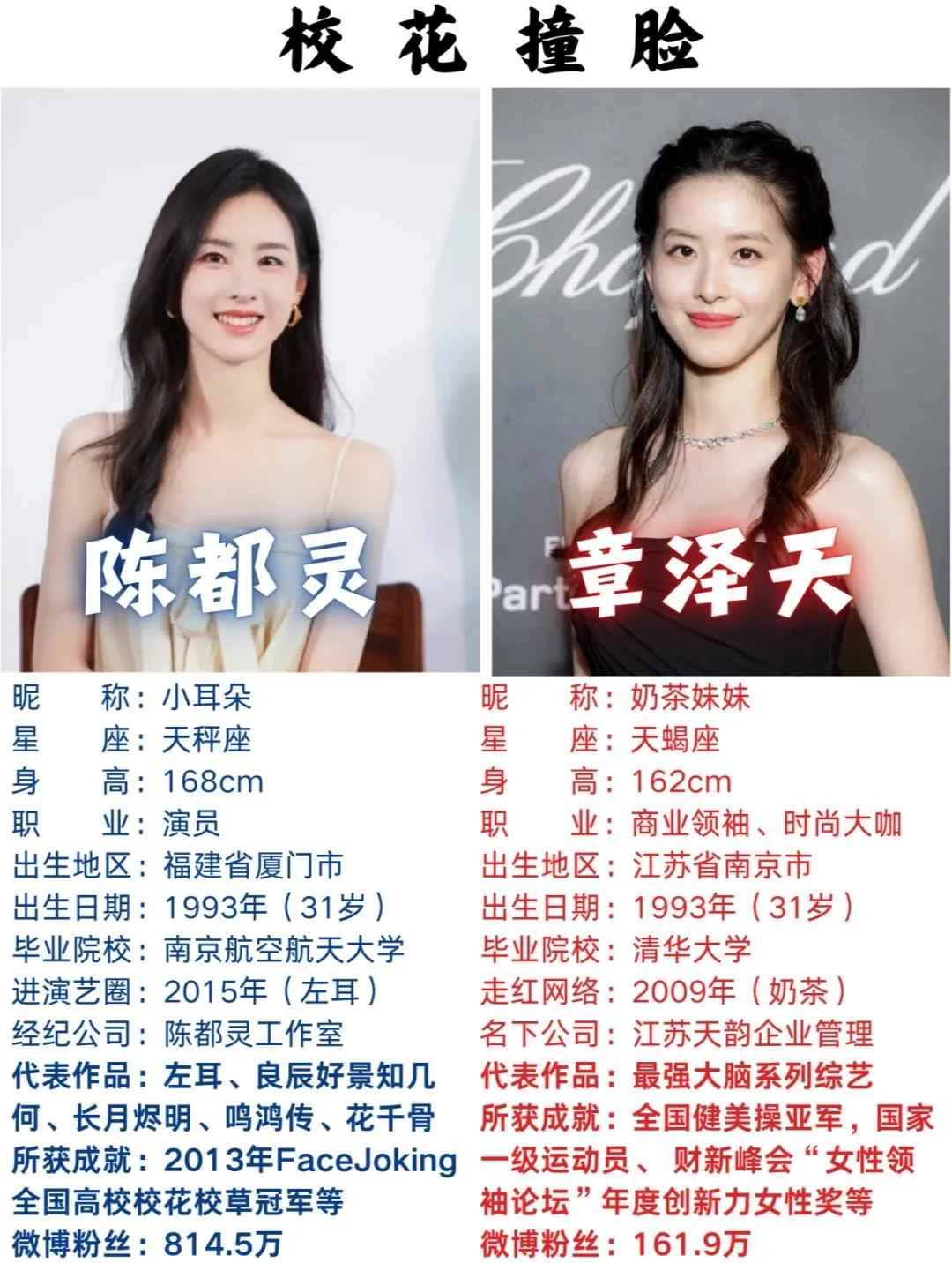 章泽天和陈都灵都是1993年的，甚至只差了一个月都是18日，父亲又都是教授，长相