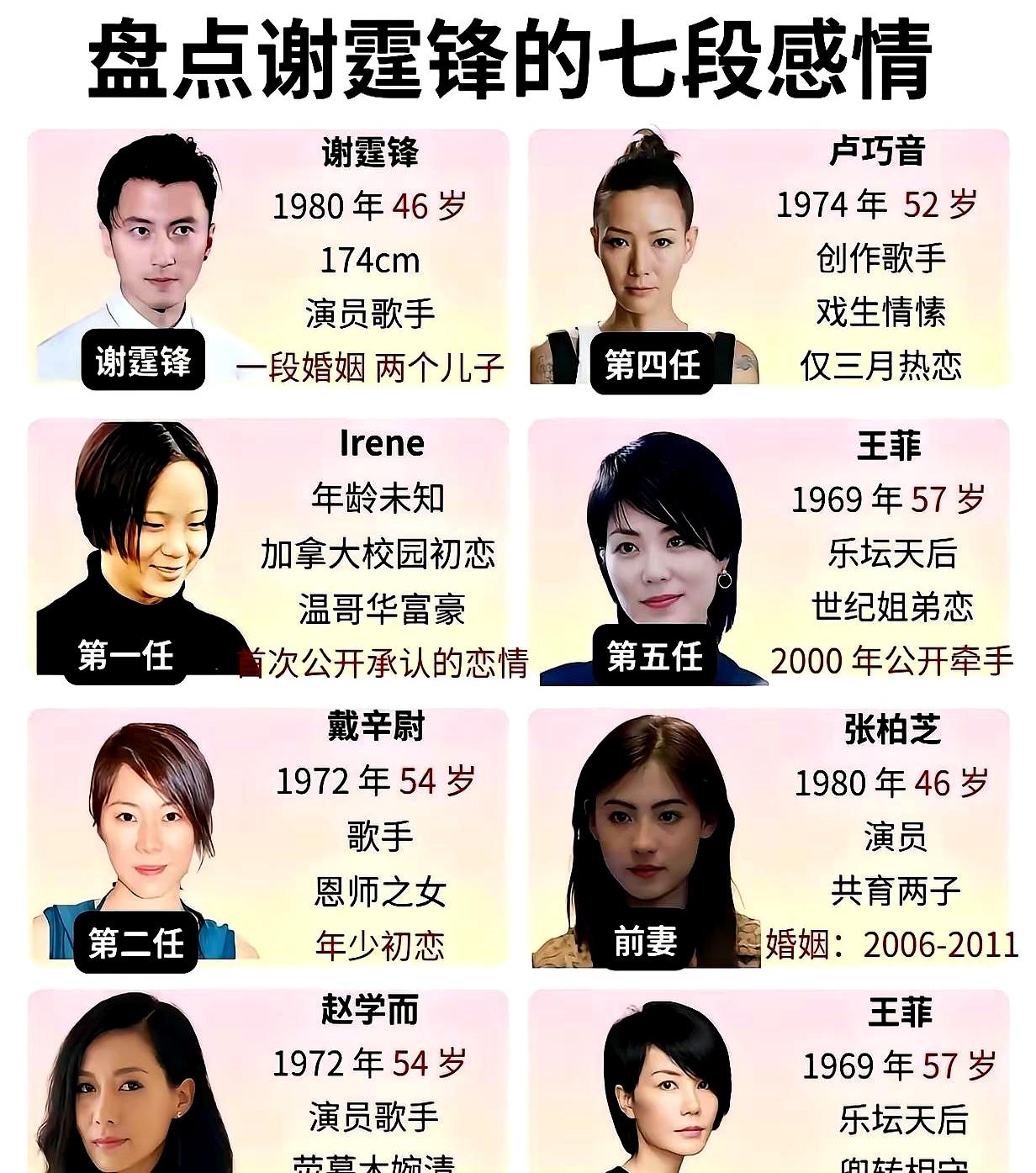 谁能想到，顶着一张神仙建模脸的谢霆锋，谈过的7任女友里，居然有一大半现在都已经是
