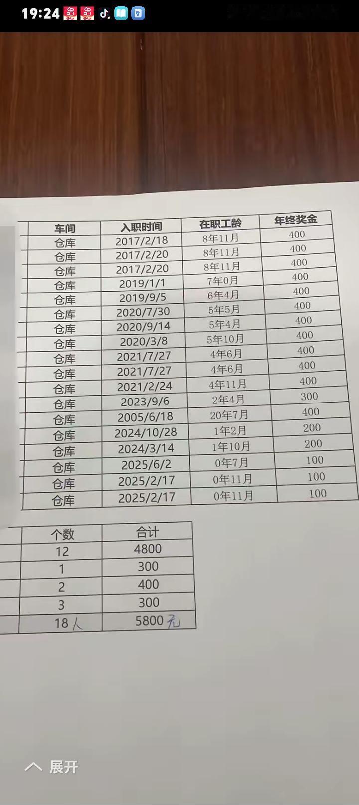 老板说今年公司不是很景气，奖金莫嫌少，承诺来年努力给大家多发点！我认为没关系，