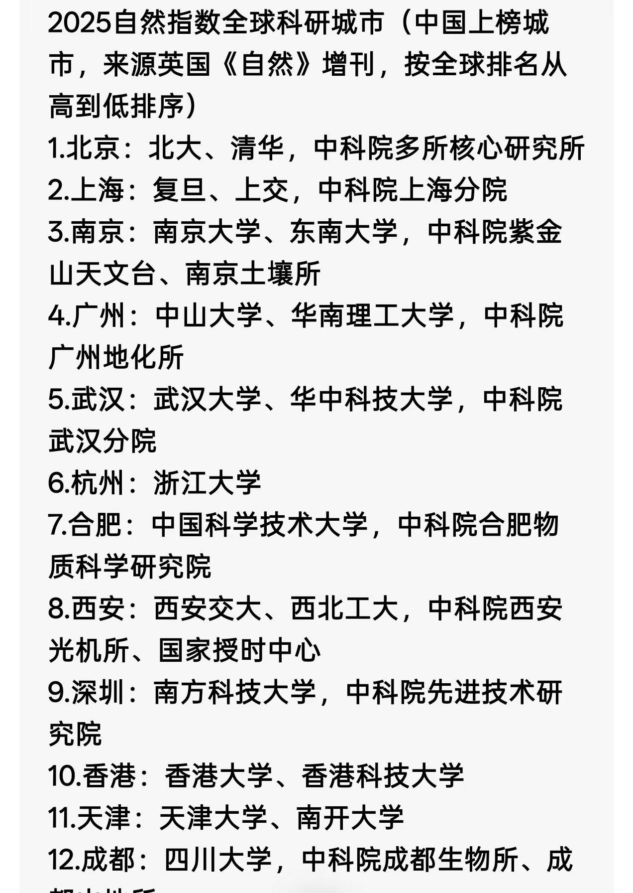 📊2025全球科研城市榜来啦！📊2025科研城市榜！北京上海稳坐前二～合肥竟