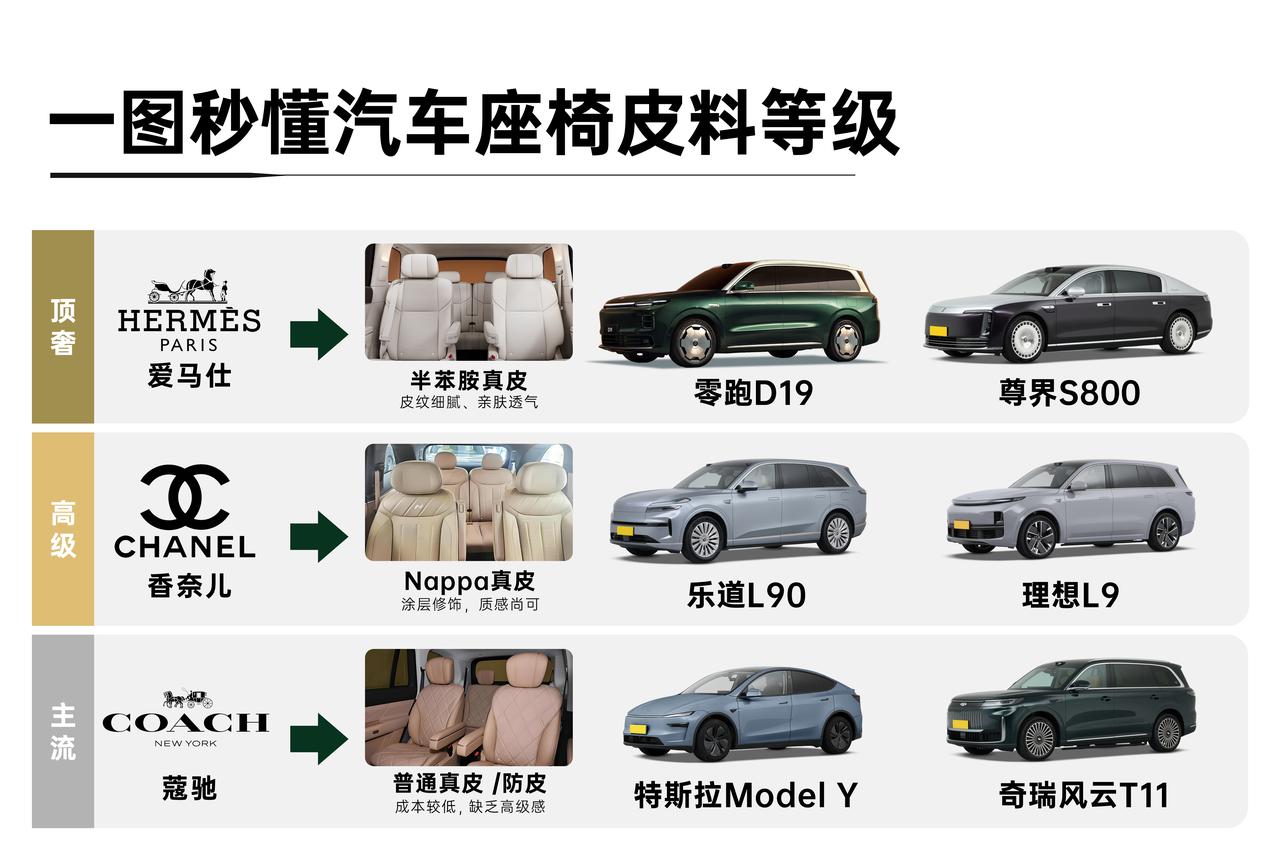 D19真的那么牛？前有500纯电续航的增程技术，后有高压氧舱这种创新玩意，现在