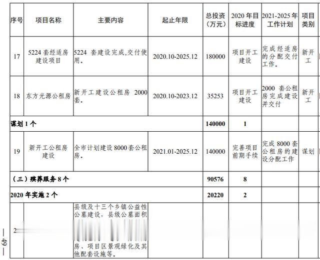 洛阳市加快副中心城市建设 公共服务专班行动方案(图31) 洛阳市加快副中心城市建设 公共服务专班行动方案(图31)