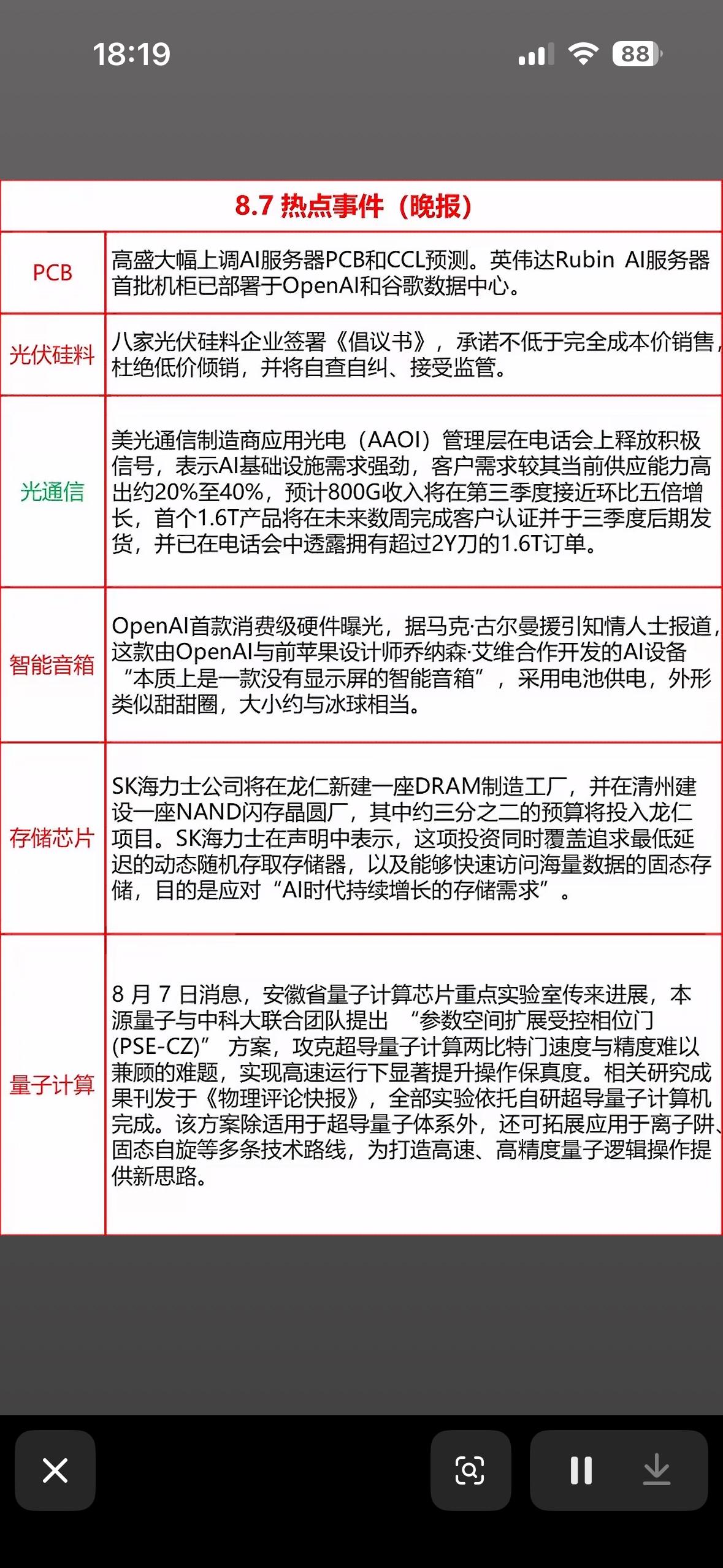 8.7晚报划重点！AI算力狂飙，光伏抱团取暖，这波硬核科技风太酷啦。8.7晚