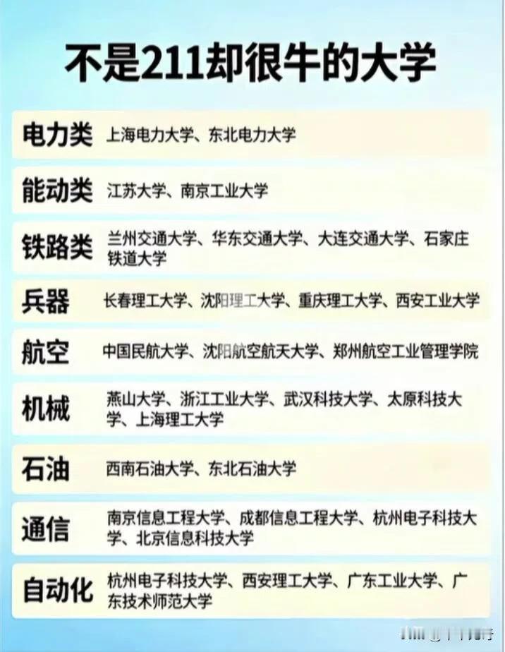 211之外，有不少大学实力超牛！杭州电子科技大学，作为4所电子类高校之一，地处杭