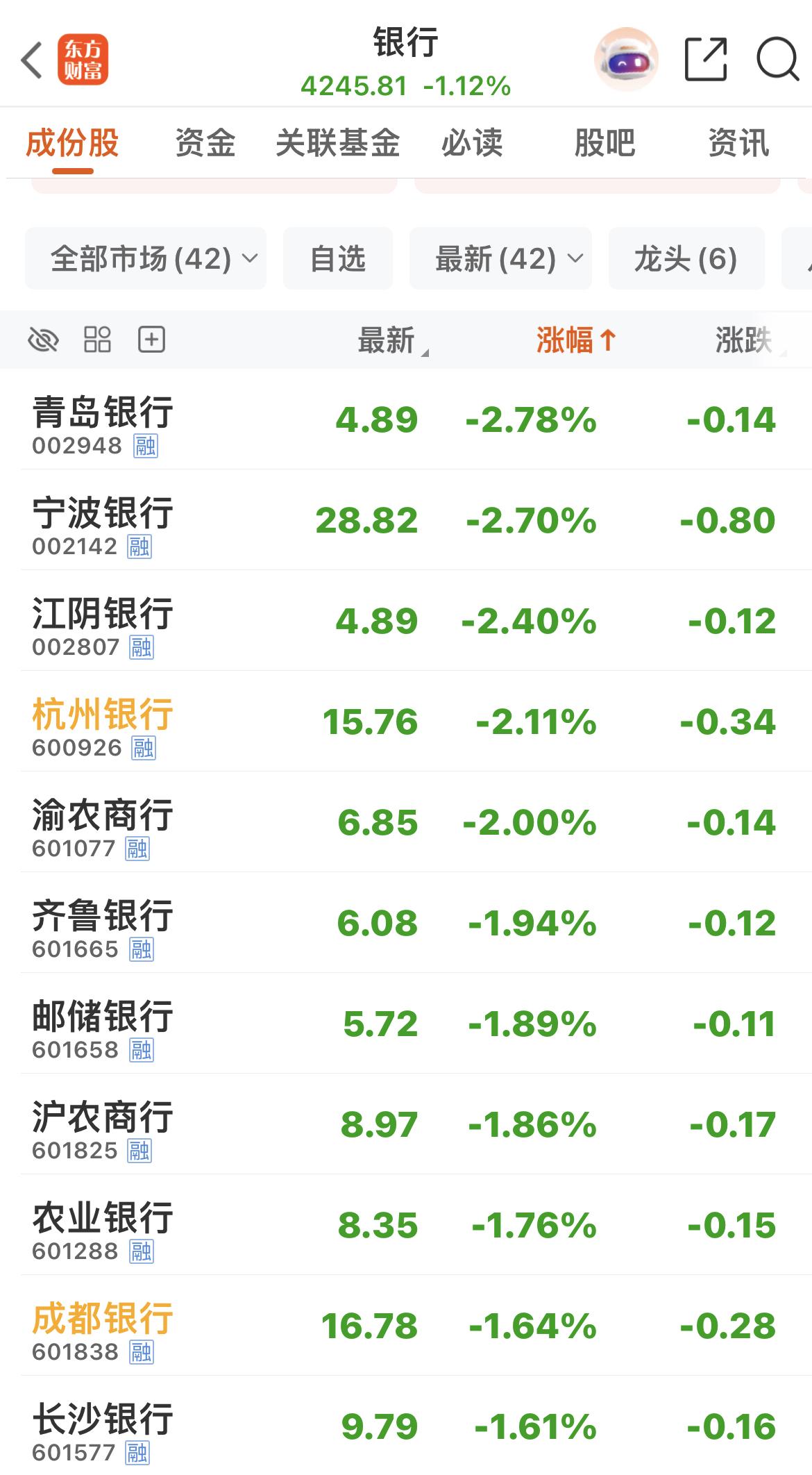 金融三兄弟，绿油油的！