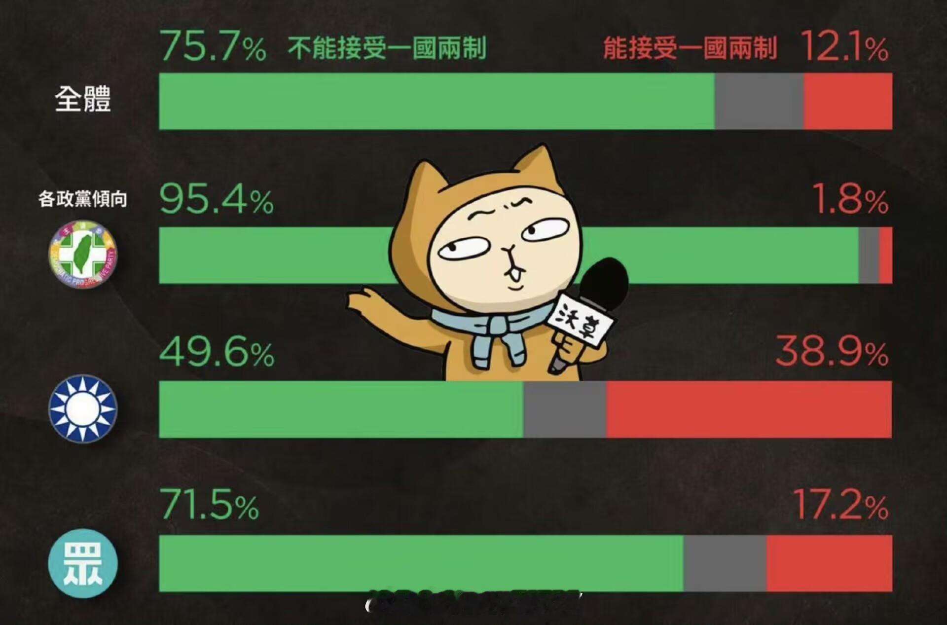 普及几个冷知识。1.台湾的艺人是可以来大陆工作的，但是大陆的艺人不能到台湾工作。
