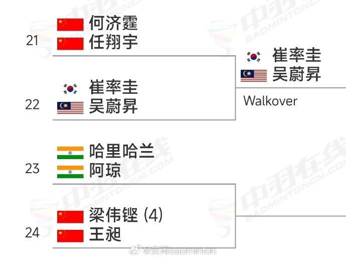 何济霆/任翔宇退出中国羽毛球公开赛，充满争议的退赛决定。组委会刚刚才宣布，202