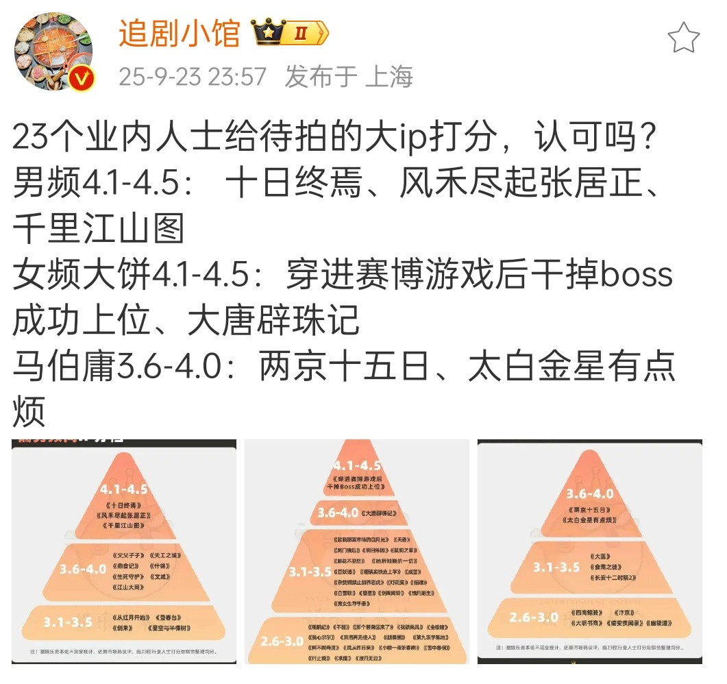 翻译:开机困难，来偏偏投资​​​
