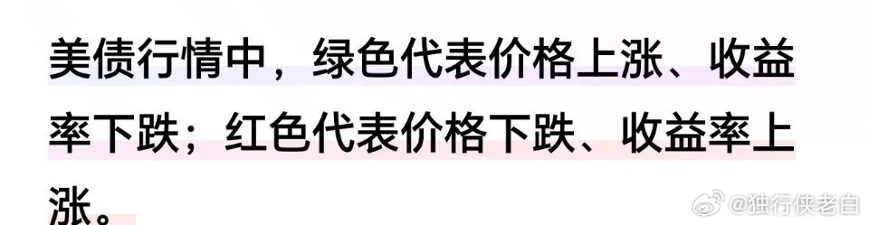 假日第一天，隔岸那边出利空，美国icon周五发布非农数据，大幅度超预期。3月份非